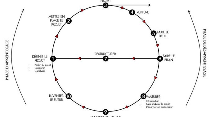 Jurimanagement-article-roue-hudson